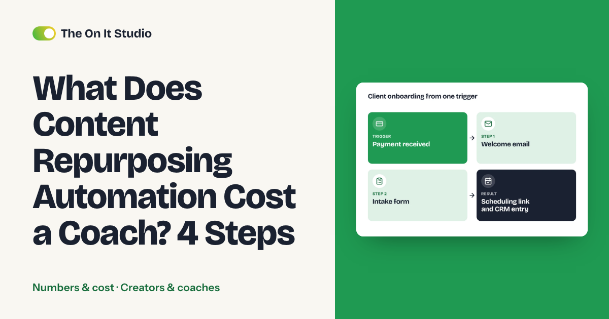 What Does Content Repurposing Automation Cost a Coach? 4 Steps