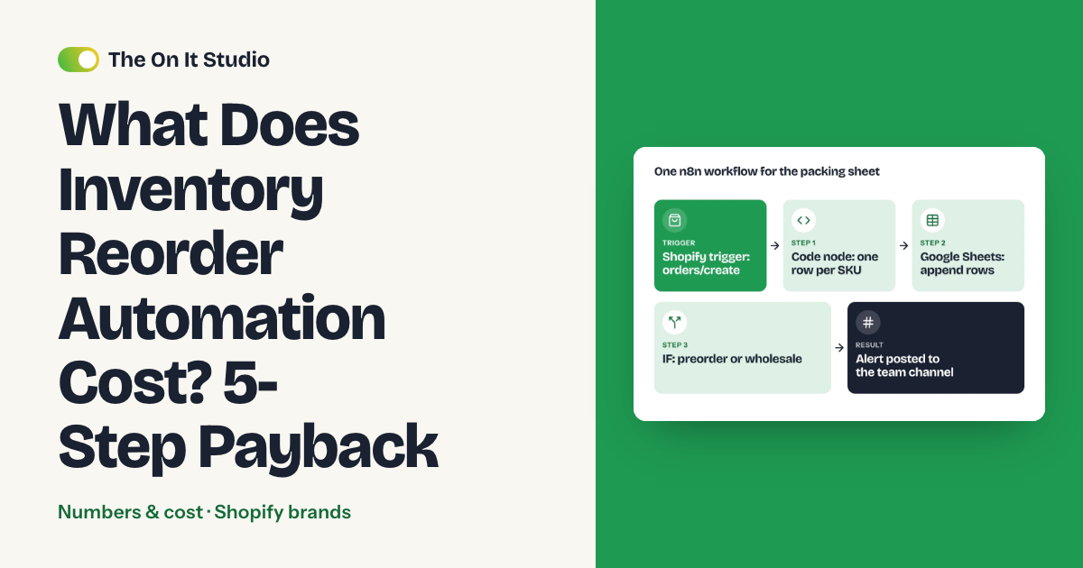 What Does Inventory Reorder Automation Cost? 5-Step Payback