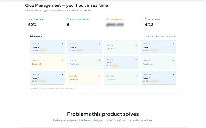 Live operations dashboard we built for a client